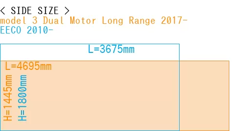 #model 3 Dual Motor Long Range 2017- + EECO 2010-